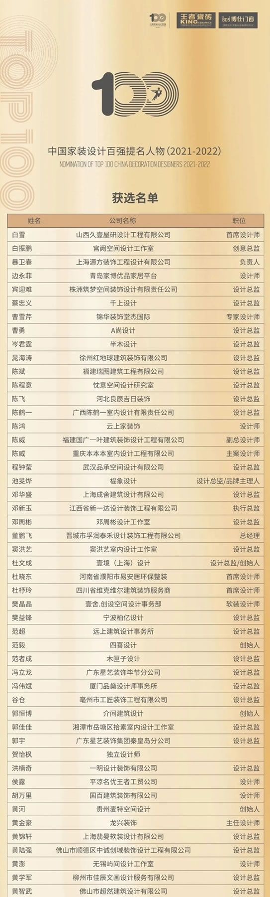 Sammys森美高奢定制|2021百強品牌、提名人物榜單公布！
