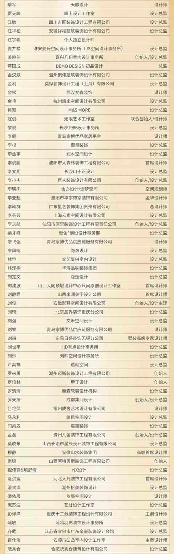 Sammys森美高奢定制|2021百強品牌、提名人物榜單公布！