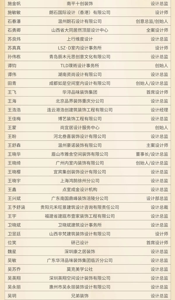 Sammys森美高奢定制|2021百強品牌、提名人物榜單公布！