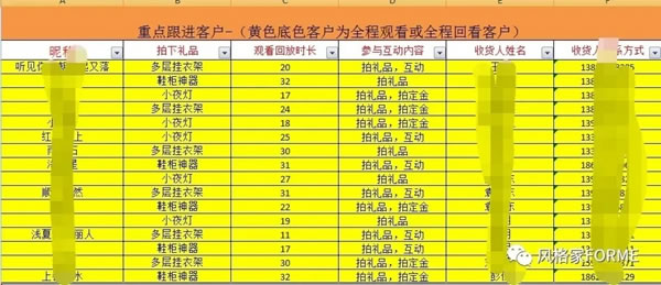 風格家家居：80后定制家具夫妻門店的蛻變