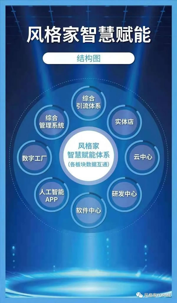 風格家家居：80后定制家具夫妻門店的蛻變