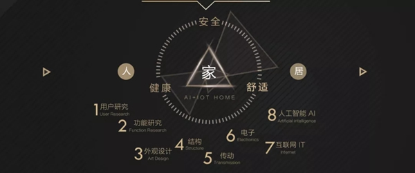 “智贏未來”BSPH寶思派智能家居全國(guó)VIP財(cái)富交流會(huì)三炮齊鳴