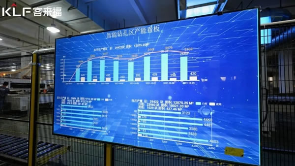 客來福全屋定制經(jīng)銷商參觀華東基地智能化工廠