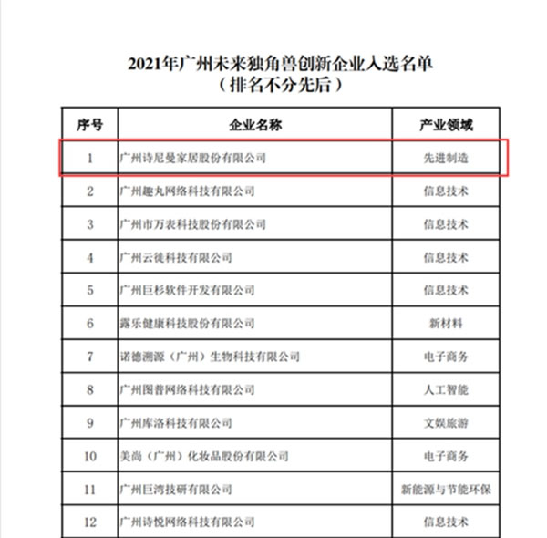 詩尼曼全屋定制入選廣州未來獨角獸創(chuàng)新企業(yè)，向世界輸出先進(jìn)制造