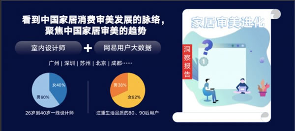 我們將迎來怎樣的居住時代？歐派家居領銜發(fā)布《家居審美進化論》