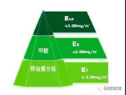豪閣定制家居：走持續(xù)發(fā)展道路 創(chuàng)健康定制生活