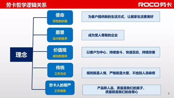 勞卡全屋定制| 吳小敏：我是這樣踐行勞卡哲學(xué)的