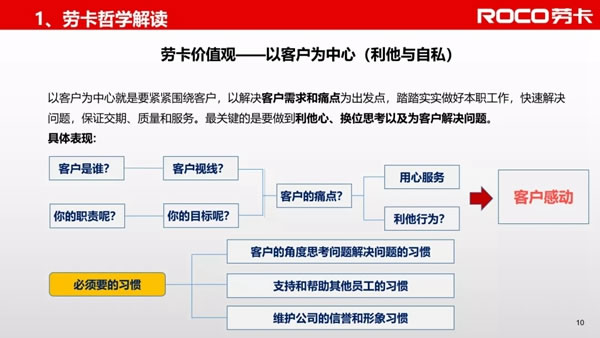 勞卡全屋定制| 吳小敏：我是這樣踐行勞卡哲學(xué)的