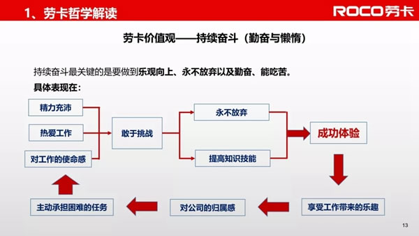 勞卡全屋定制| 吳小敏：我是這樣踐行勞卡哲學(xué)的