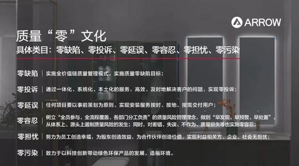 箭牌家居集團(tuán)榮獲佛山市政府質(zhì)量獎