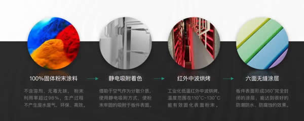 環(huán)保家居風向標—奧德萊全屋定制靜電噴粉板全新升級