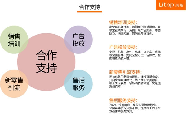 “智”造好品，“慧”聚精英丨Litap淺指，劍指大藍海