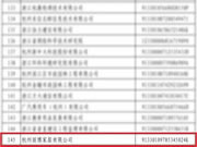麗博櫥柜｜全屋定制入選2021年浙江省AAA級“守合同重信用”企業(yè)