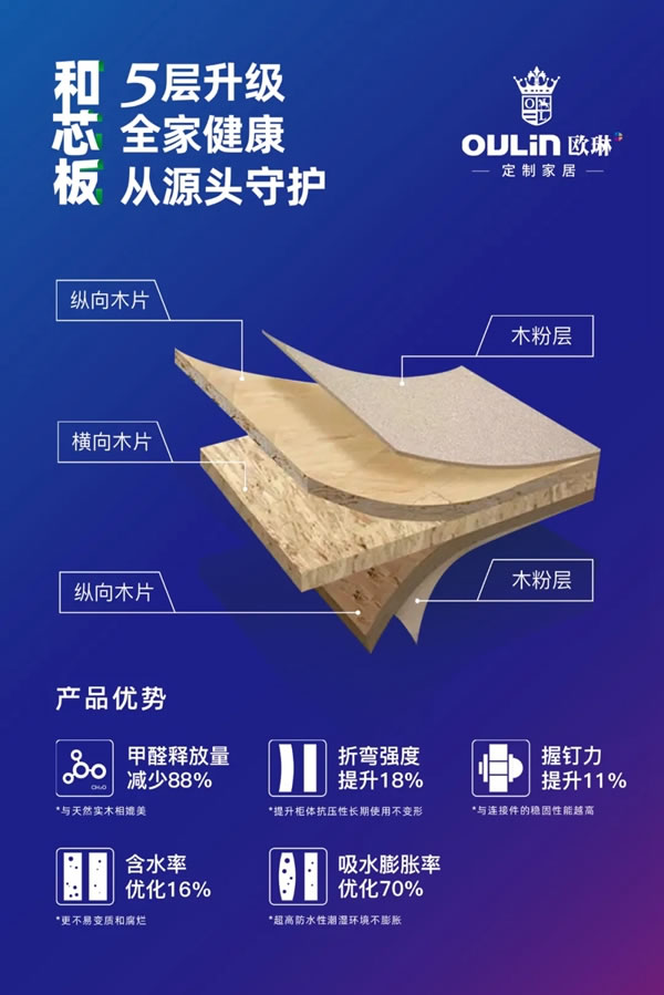 歐琳定制家居“和芯板”五層升級(jí)，全家健康從源頭守護(hù)