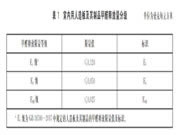 金牌衣柜純凈板再升級！達新國標(biāo)最高環(huán)保標(biāo)準(zhǔn)