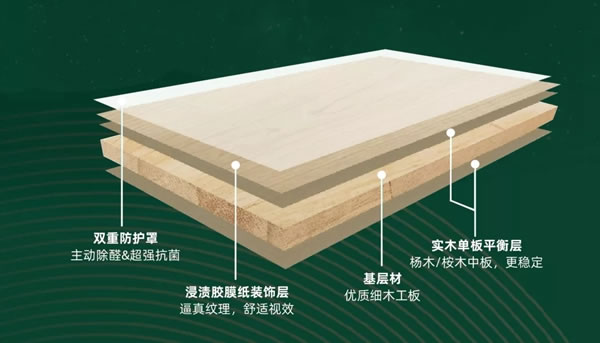 兔寶寶健康家居助力締造綠色人居