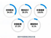 艾瑞卡全屋定制|整裝風(fēng)起，看看這個賽道都有哪些定制玩家？