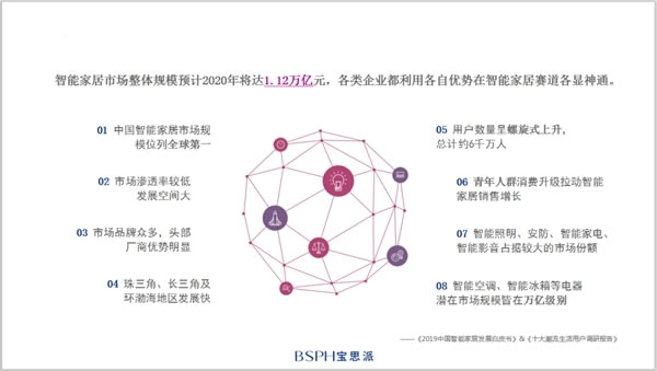 乘勢而為，贏領(lǐng)未來 |BSPH寶思派智能家居730線上財富招商會邀請您
