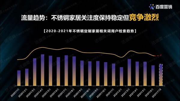 法迪奧不銹鋼藝術(shù)家居＆百度營銷聯(lián)合發(fā)布《2021不銹鋼定制行業(yè)白皮書》