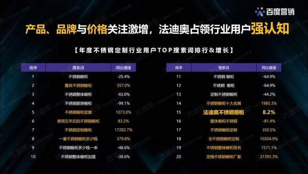 法迪奧不銹鋼藝術(shù)家居＆百度營銷聯(lián)合發(fā)布《2021不銹鋼定制行業(yè)白皮書》
