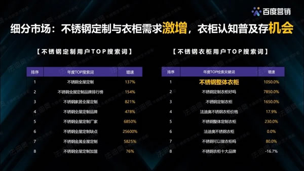 法迪奧不銹鋼藝術(shù)家居＆百度營銷聯(lián)合發(fā)布《2021不銹鋼定制行業(yè)白皮書》