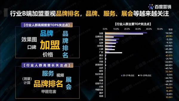 法迪奧不銹鋼藝術(shù)家居＆百度營銷聯(lián)合發(fā)布《2021不銹鋼定制行業(yè)白皮書》
