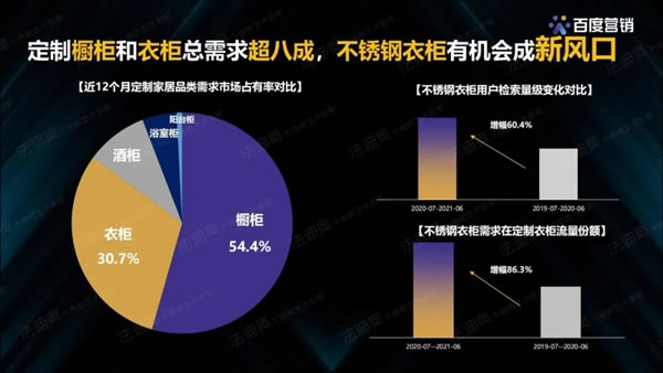 法迪奧不銹鋼藝術(shù)家居＆百度營銷聯(lián)合發(fā)布《2021不銹鋼定制行業(yè)白皮書》