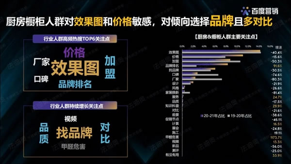 法迪奧不銹鋼藝術(shù)家居＆百度營銷聯(lián)合發(fā)布《2021不銹鋼定制行業(yè)白皮書》