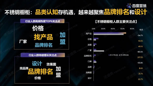 法迪奧不銹鋼藝術(shù)家居＆百度營銷聯(lián)合發(fā)布《2021不銹鋼定制行業(yè)白皮書》