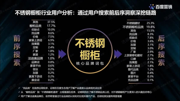 法迪奧不銹鋼藝術(shù)家居＆百度營銷聯(lián)合發(fā)布《2021不銹鋼定制行業(yè)白皮書》