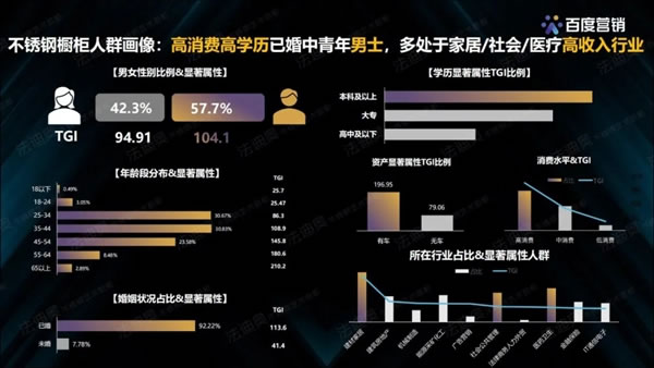 法迪奧不銹鋼藝術(shù)家居＆百度營銷聯(lián)合發(fā)布《2021不銹鋼定制行業(yè)白皮書》