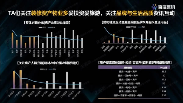 法迪奧不銹鋼藝術(shù)家居＆百度營銷聯(lián)合發(fā)布《2021不銹鋼定制行業(yè)白皮書》