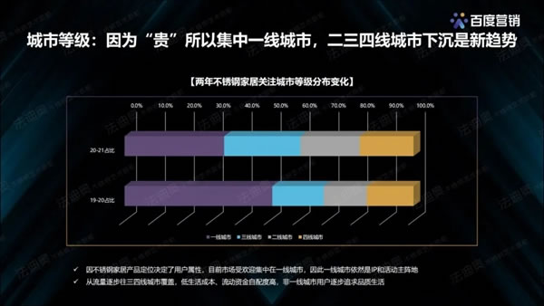 法迪奧不銹鋼藝術(shù)家居＆百度營銷聯(lián)合發(fā)布《2021不銹鋼定制行業(yè)白皮書》
