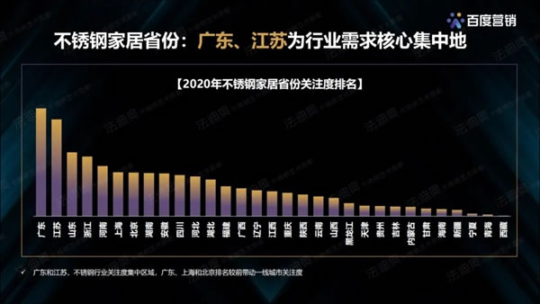 法迪奧不銹鋼藝術(shù)家居＆百度營銷聯(lián)合發(fā)布《2021不銹鋼定制行業(yè)白皮書》