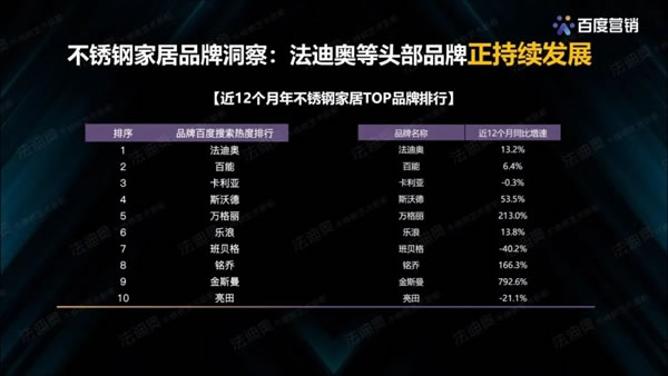 法迪奧不銹鋼藝術(shù)家居＆百度營銷聯(lián)合發(fā)布《2021不銹鋼定制行業(yè)白皮書》
