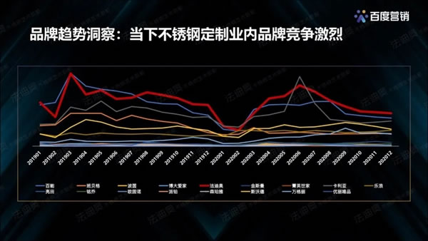 法迪奧不銹鋼藝術(shù)家居＆百度營銷聯(lián)合發(fā)布《2021不銹鋼定制行業(yè)白皮書》