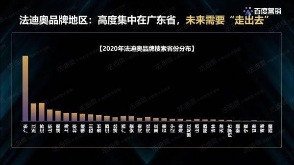 法迪奧不銹鋼藝術(shù)家居＆百度營銷聯(lián)合發(fā)布《2021不銹鋼定制行業(yè)白皮書》