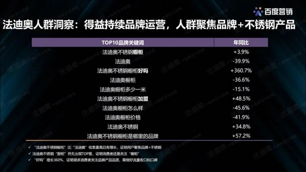法迪奧不銹鋼藝術(shù)家居＆百度營銷聯(lián)合發(fā)布《2021不銹鋼定制行業(yè)白皮書》