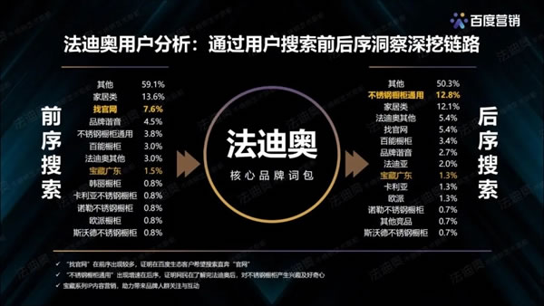 法迪奧不銹鋼藝術(shù)家居＆百度營銷聯(lián)合發(fā)布《2021不銹鋼定制行業(yè)白皮書》