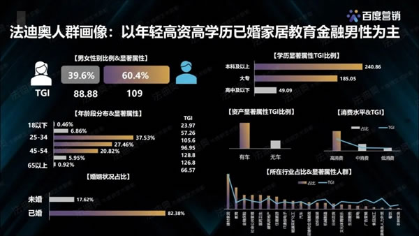 法迪奧不銹鋼藝術(shù)家居＆百度營銷聯(lián)合發(fā)布《2021不銹鋼定制行業(yè)白皮書》