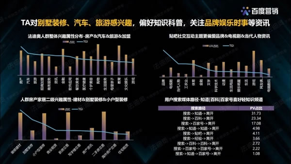 法迪奧不銹鋼藝術(shù)家居＆百度營銷聯(lián)合發(fā)布《2021不銹鋼定制行業(yè)白皮書》