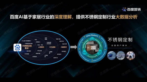 法迪奧不銹鋼藝術(shù)家居＆百度營銷聯(lián)合發(fā)布《2021不銹鋼定制行業(yè)白皮書》