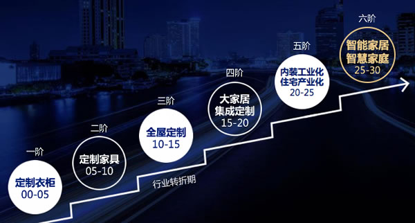 高級感品牌 | 瑪格全屋定制X徐清徐生三年戰(zhàn)略合作