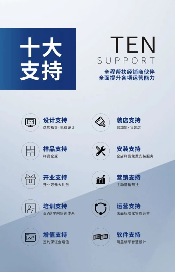 百V全屋定制＆建眾P5聯(lián)合招商會圓滿成功