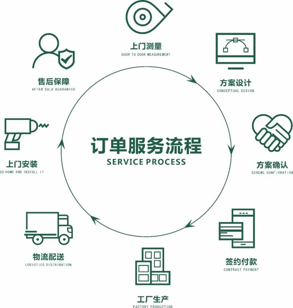 圣蒂斯堡|對話焦點品牌，開啟整裝定制新時代