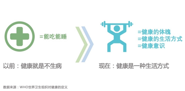  頂固全屋定制|家居消費(fèi)3.0時(shí)代 “解鎖”健康新常態(tài)