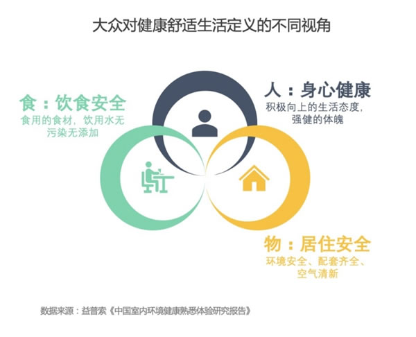  頂固全屋定制|家居消費(fèi)3.0時(shí)代 “解鎖”健康新常態(tài)