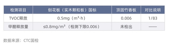  頂固全屋定制|家居消費(fèi)3.0時(shí)代 “解鎖”健康新常態(tài)