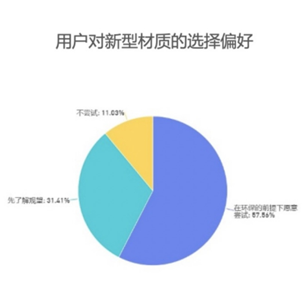  頂固全屋定制|家居消費(fèi)3.0時(shí)代 “解鎖”健康新常態(tài)