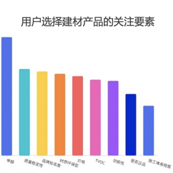  頂固全屋定制|家居消費(fèi)3.0時(shí)代 “解鎖”健康新常態(tài)